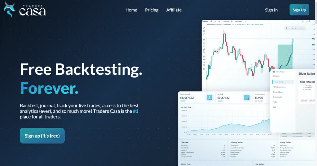 traders casa backtesting platform