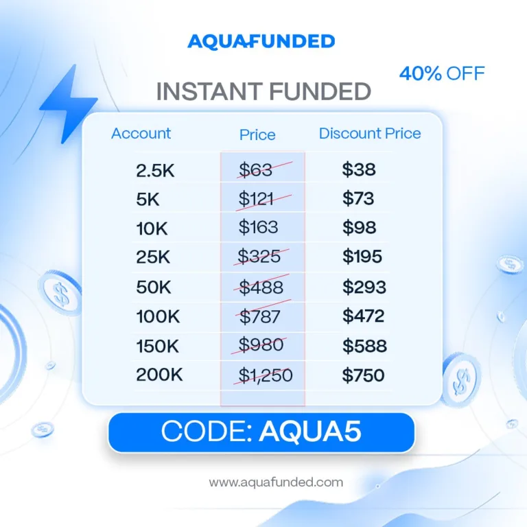 Aqua Funded: 40% Zniżki na Konta [6 sierpnia 2025]