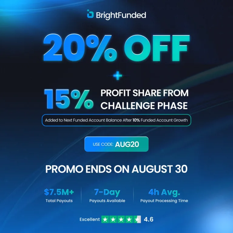 Bright Funded: Promocja Sierpniowa – 20% Zniżki i 15% Dodatkowego Podziału Zysków [do 30 sierpnia 2025]