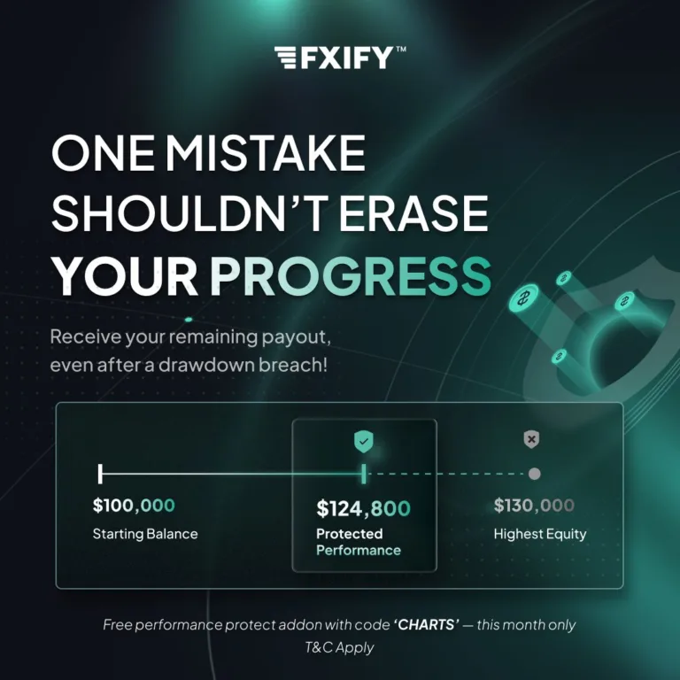 Fxify: Darmowa Ochrona Wyników z Kontem Ewaluacyjnym [do 1 września 2025]