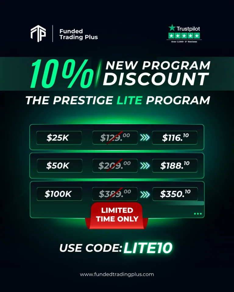Funded Trading Plus: 10% Zniżki na Nowy Program Prestige Lite [Do wyczerpania zapasów]