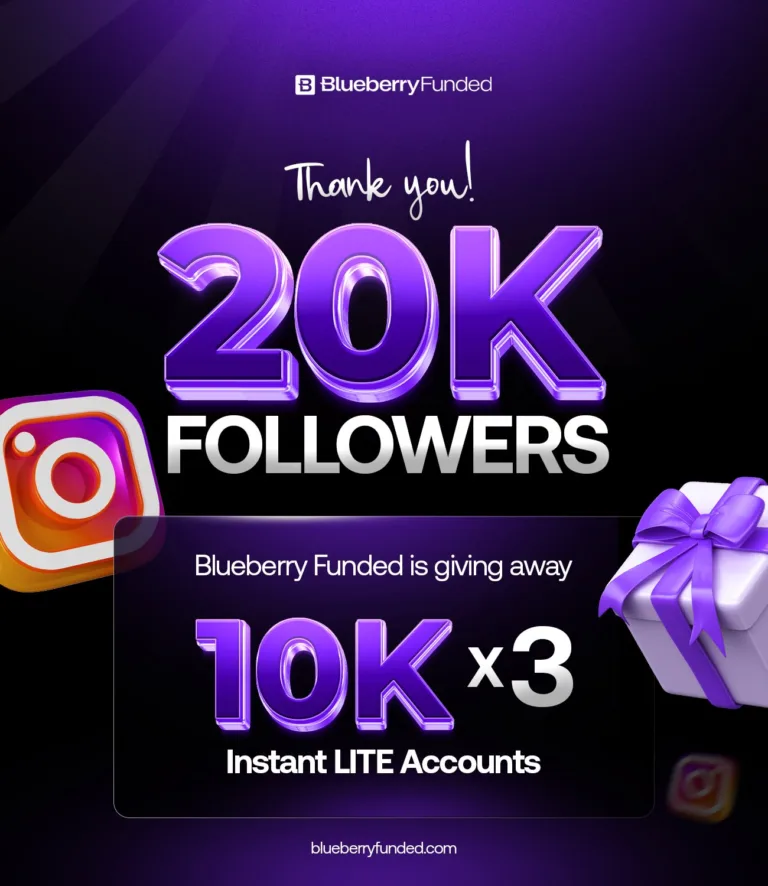 Blueberry Funded: Konkurs z okazji 20 000 obserwujących – 3 Konta LITE 10K [8 sierpnia 2025]