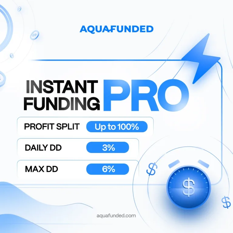 Aqua Funded: Zwiększony Max Loss w Instant Pro [12 sierpnia 2025]
