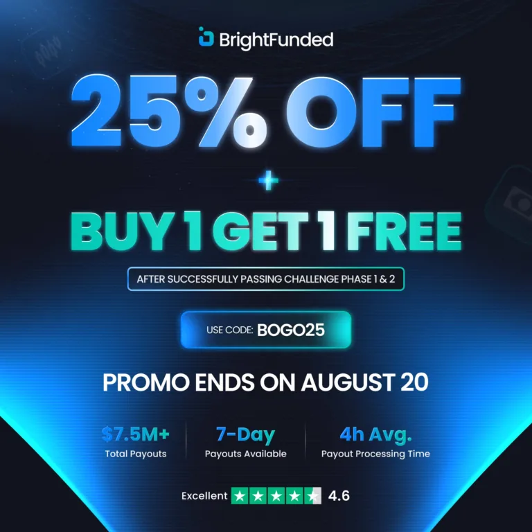 Bright Funded: 25% Zniżki i Drugi Challenge Gratis [Do 20 sierpnia 2025]