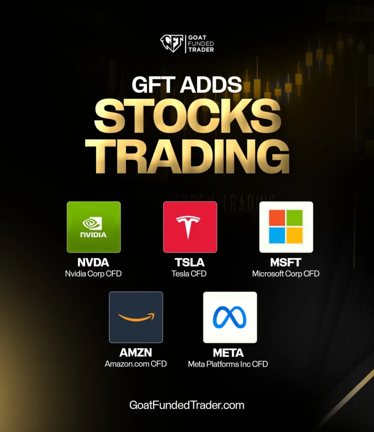 Goat Funded Trader: Dodano Akcje do Oferty [14 sierpnia 2025]