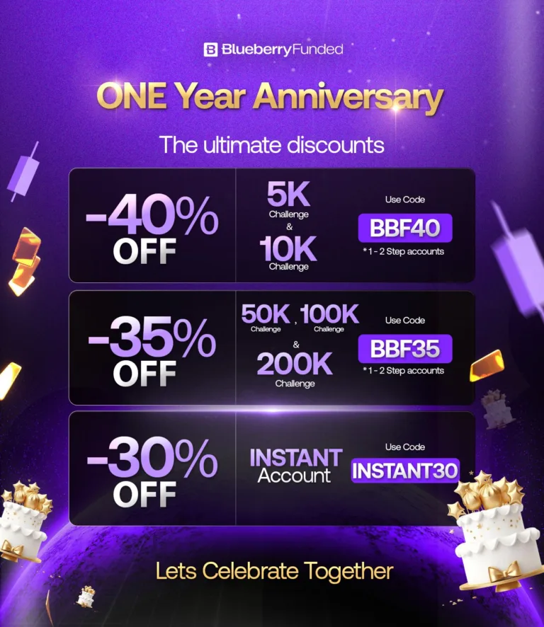 Blueberry Funded: Rocznicowe Zniżki na Konta [25 sierpnia 2025]