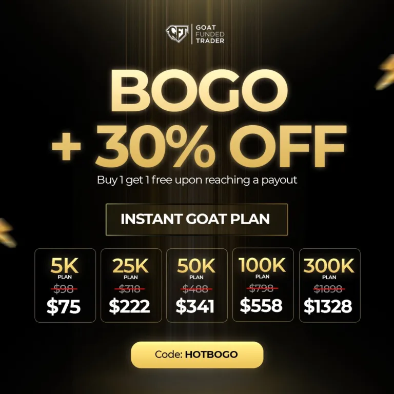 Goat Funded Trader: Promocja BOGO + 30% Zniżki na Wszystkie Plany [Ograniczony czas]
