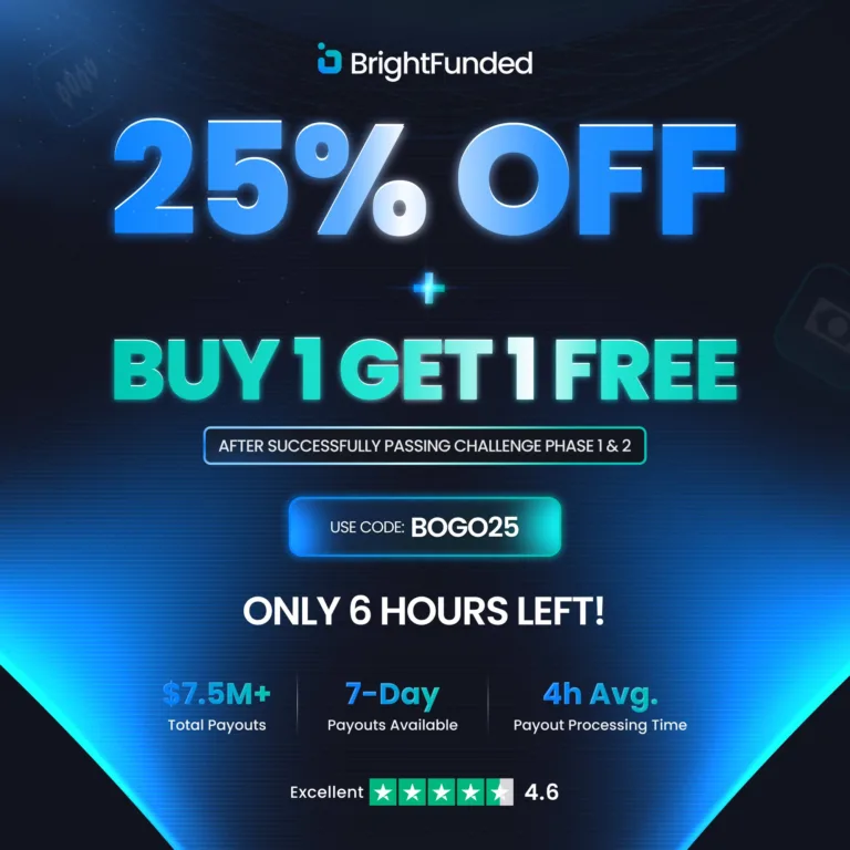 Bright Funded: Promocja 25% Zniżki + Drugie Konto Gratis [21 sierpnia 2025]