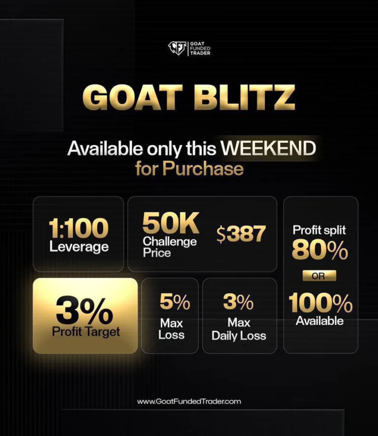 Goat Funded Trader: Promocja Goat Blitz Challenge [23-24 sierpnia 2025]