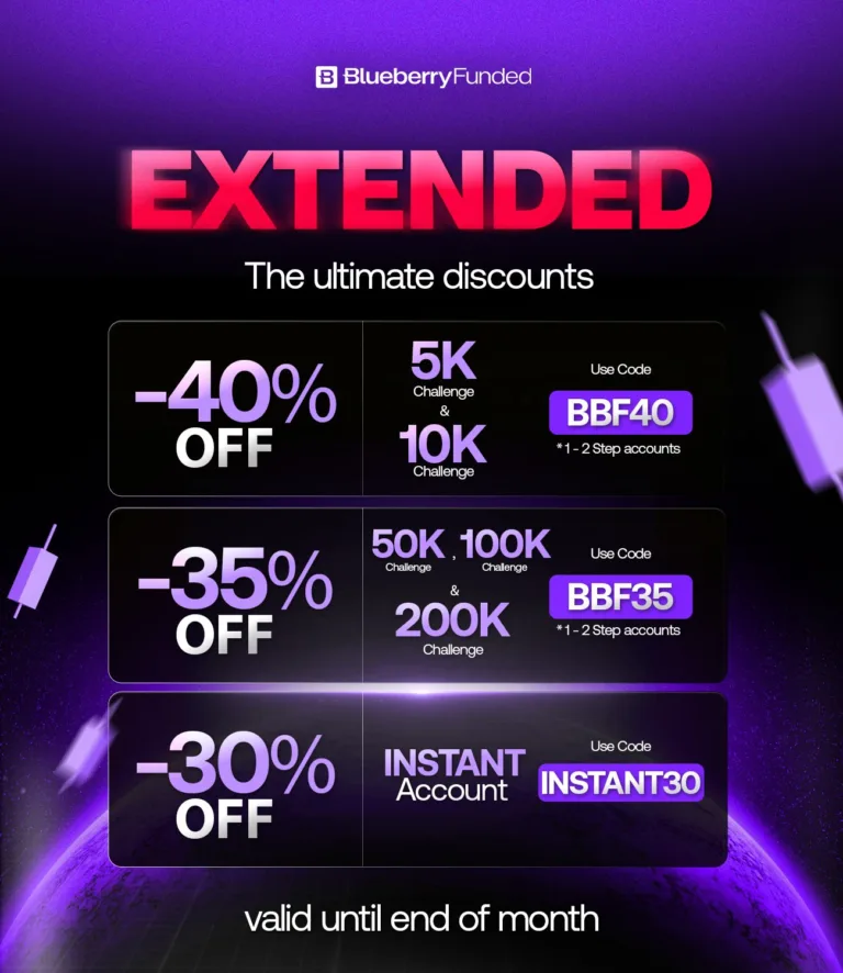 Blueberry Funded: Promocja na Konta Tradingowe [31 sierpnia 2025]