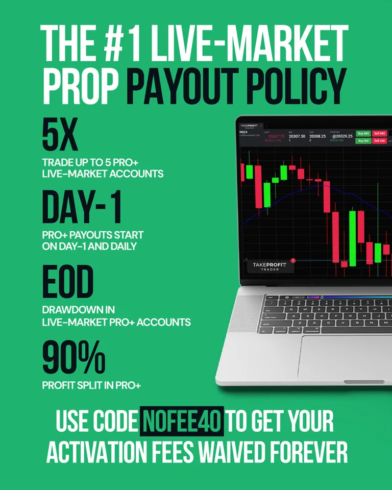 TakeProfitTrader: 40% Zniżki i Brak Opłaty Aktywacyjnej [25 sierpnia 2025]