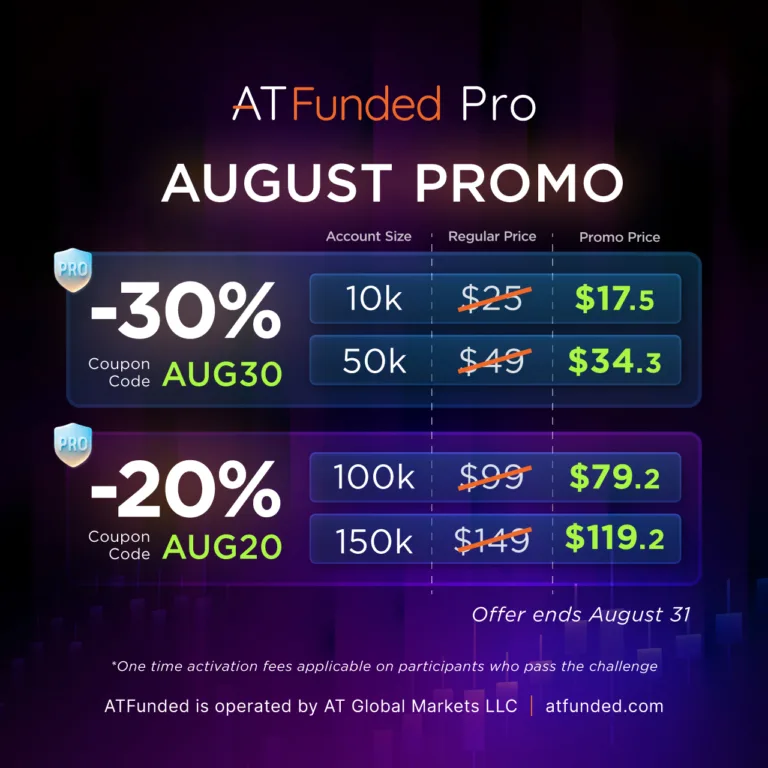 ATFunded: Promocja na Konta Pro [do 31 sierpnia 2025]