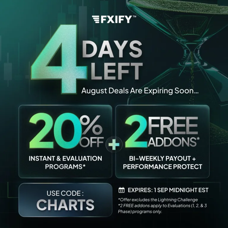 Fxify: 20% Zniżki i Darmowe Dodatki [1 września 2025]