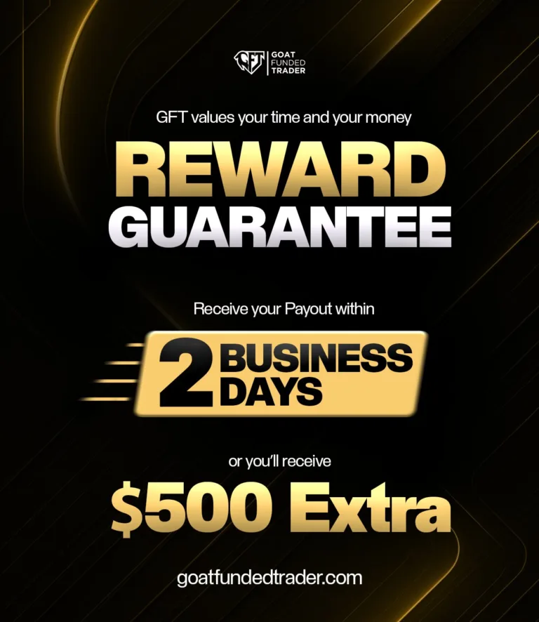 Goat Funded Trader: Gwarancja Wypłat w 2 Dni Robocze + Bonus [Bezterminowo]