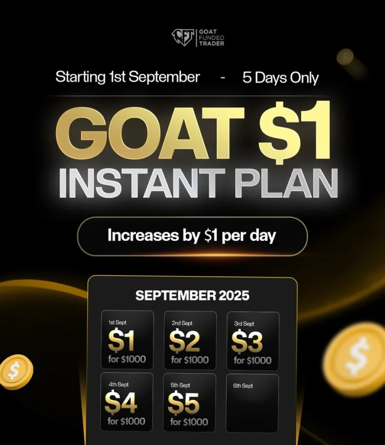 Goat Funded Trader: Plan Instant Funding za 
