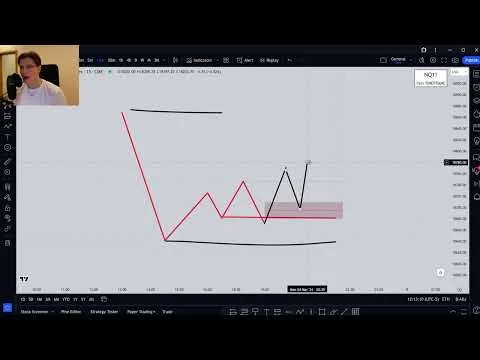 Czym jest Liquidity Sweep? (Trading ICT) [ICT Market Structure Liquidity Sweep]