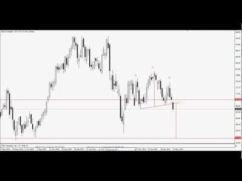 DrogaNaSzczyt.pl – Analiza Techniczna – Podsumowanie tyg. 18 maj 2012 [Spadki i analiza techniczna]