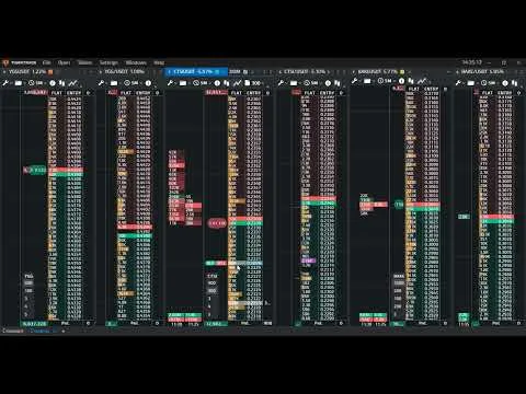 Handel kryptowalutami na terminalu TigerTrade [TigerTrade, CTX, Futures, Spot]