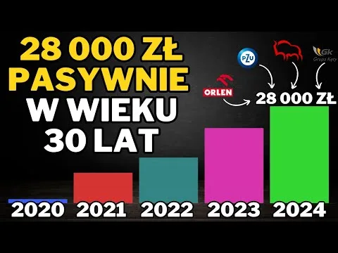 Jak zbudowałem 28 000 zł dochodu pasywnego w wieku 30 lat? Podsumowanie dywidend 2024! [Dywidendy i dochód pasywny]