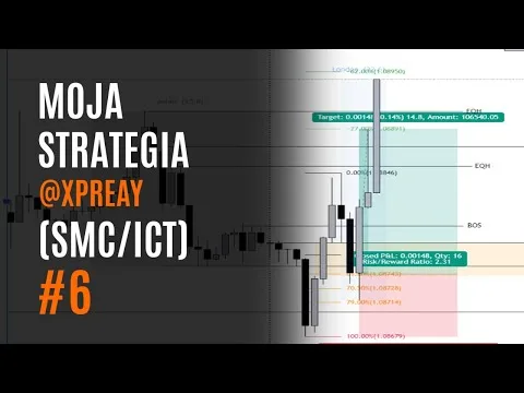 Moja strategia i jak z jej korzystam?  (SMC) – Day Trading Bootcamp – #6 [Strategia SMC i wejścia]