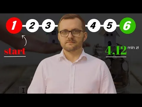 Najlepsza kolejność inwestowania pieniędzy [Kolejność Inwestowania Oszczędności]