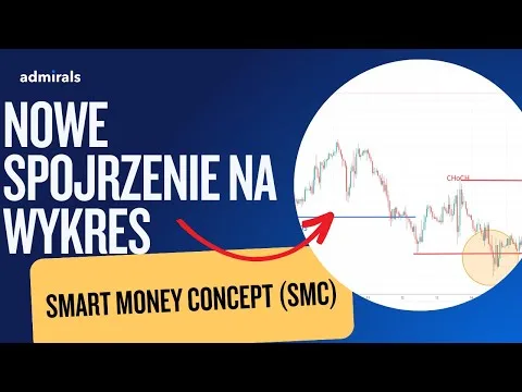 PODSTAWY METODY SMC (SMART MONEY CONCEPT) – DLA POCZĄTKUJĄCYCH [SMC: Boss, Choch, FVG]