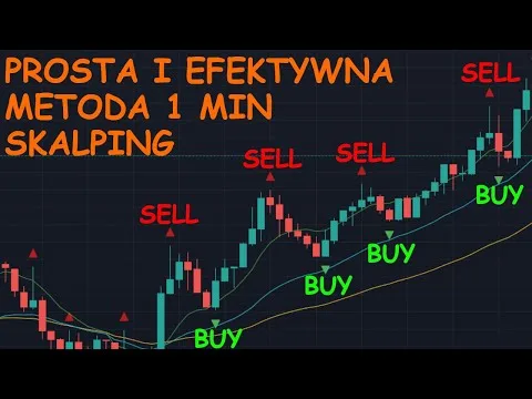 PROSTA I EFEKTYWNA Strategia Skalpingu 1 MIN Testowana 100 razy – 3x DEMA / Williams Fractals [Scalping 1 min 3x DEMA]