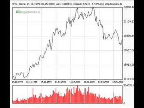 stopazwrotu.pl – historia GPW – pęknięcie bańki internetowej [Bańka internetowa GPW 2000]