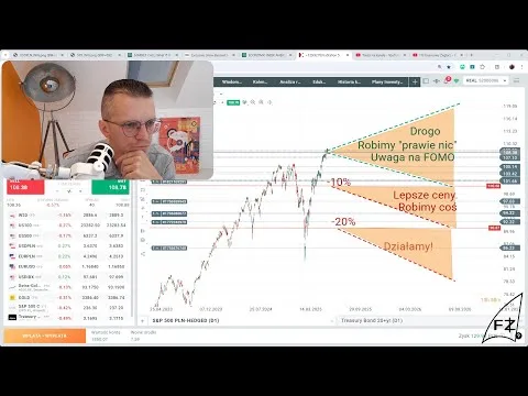 Sytuacja rynkowa i zakup ETF S&P 500 nr 17. [Korelacja WIG i S&P500]