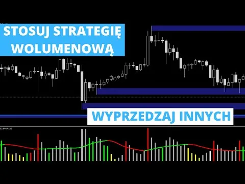 Wolumen forex strategia cz.3 [Shooting Star i Price Action]