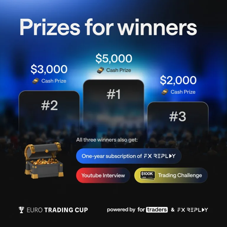 For Traders: Euro Trading Cup z Pulą Nagród 10 000$ [1 września 2025]