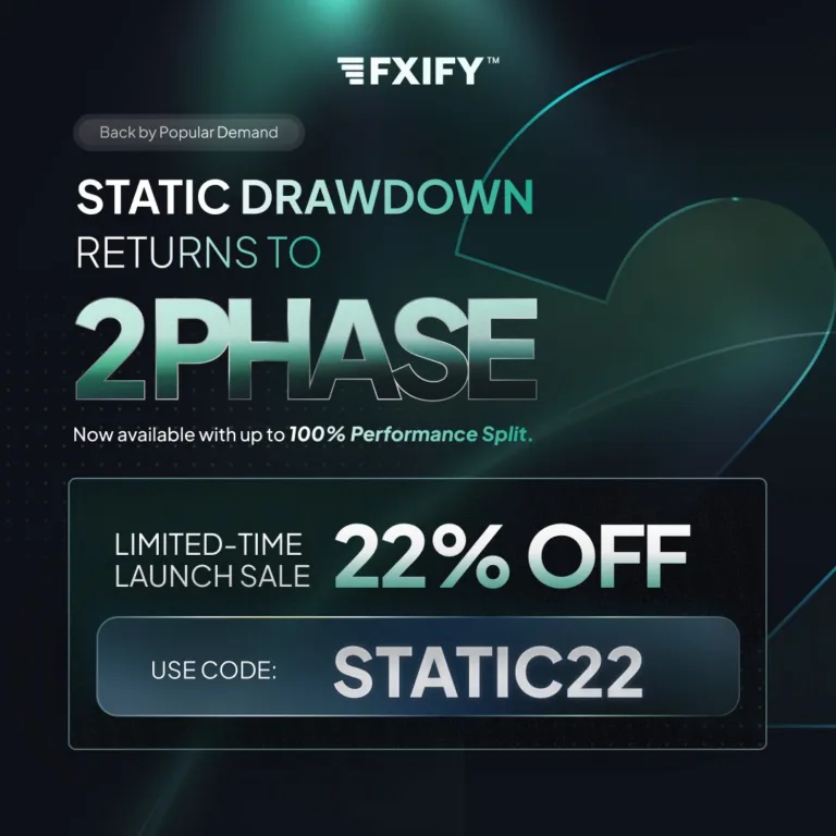 Fxify: Powrót Statycznego Drawdownu i 22% Zniżki [1 września 2025]