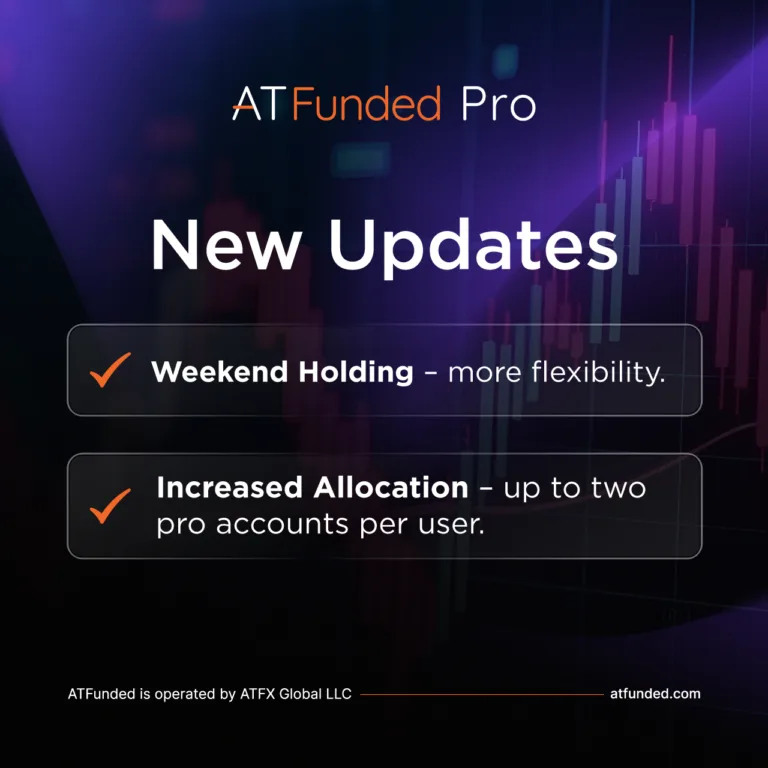 ATFunded: Weekend Holding i Większa Alokacja dla Kont Pro [1 września 2025]