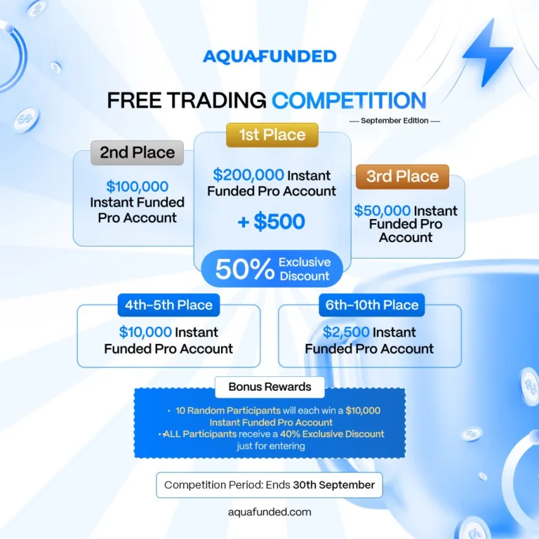 Aqua Funded: Darmowy Konkurs Tradingowy z Pulą Nagród 5 000 [30 września 2025]