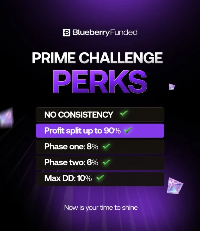 Blueberry Funded: Promocja na Prime Challenge – 25% Zniżki! [4 września 2025]