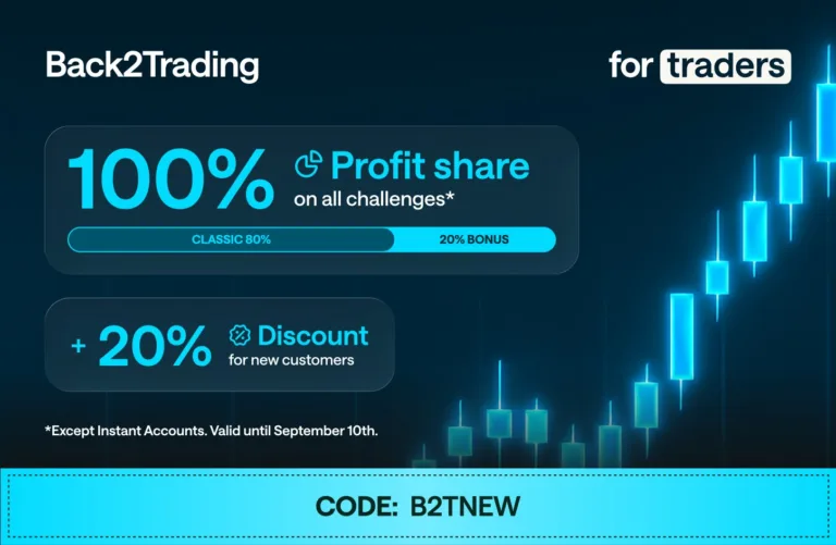 For Traders: 100% Profit Split + Zniżki [10 Września 2025]