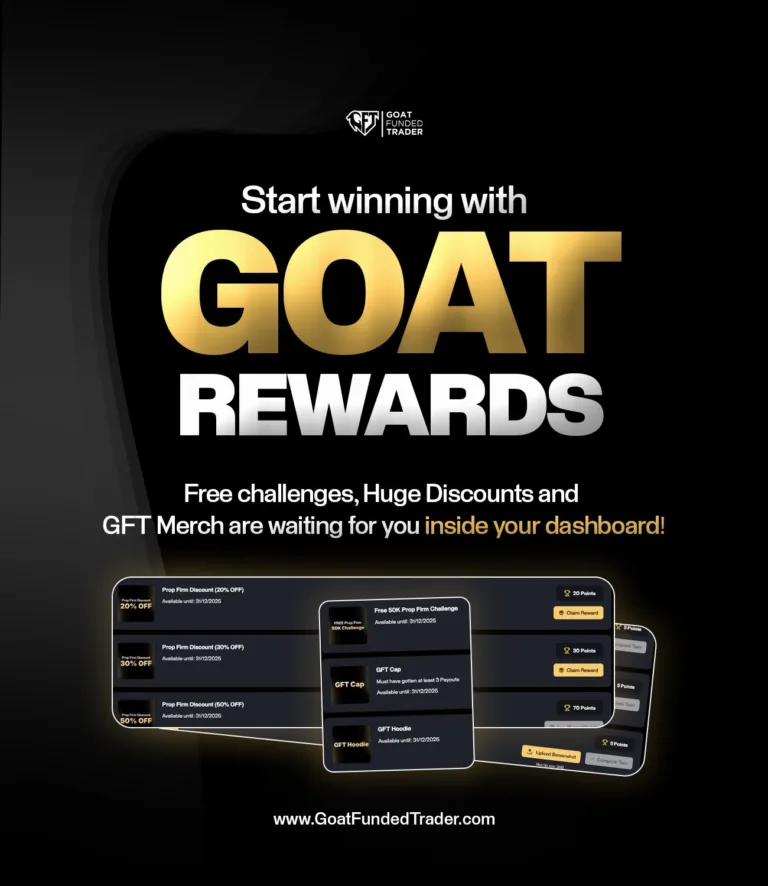 Program Lojalnościowy z Nagrodami [Aktualizacja]