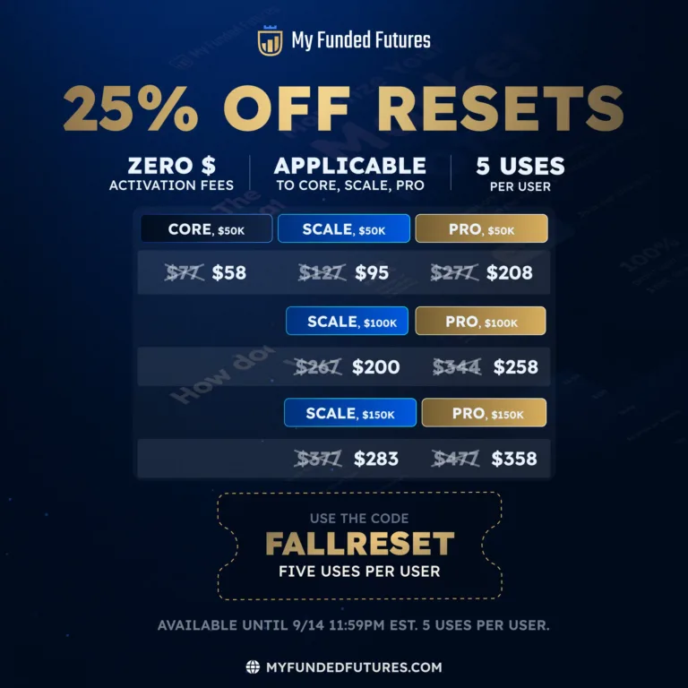 25% Zniżki na Resety Kont [Do 14 Września 2025]