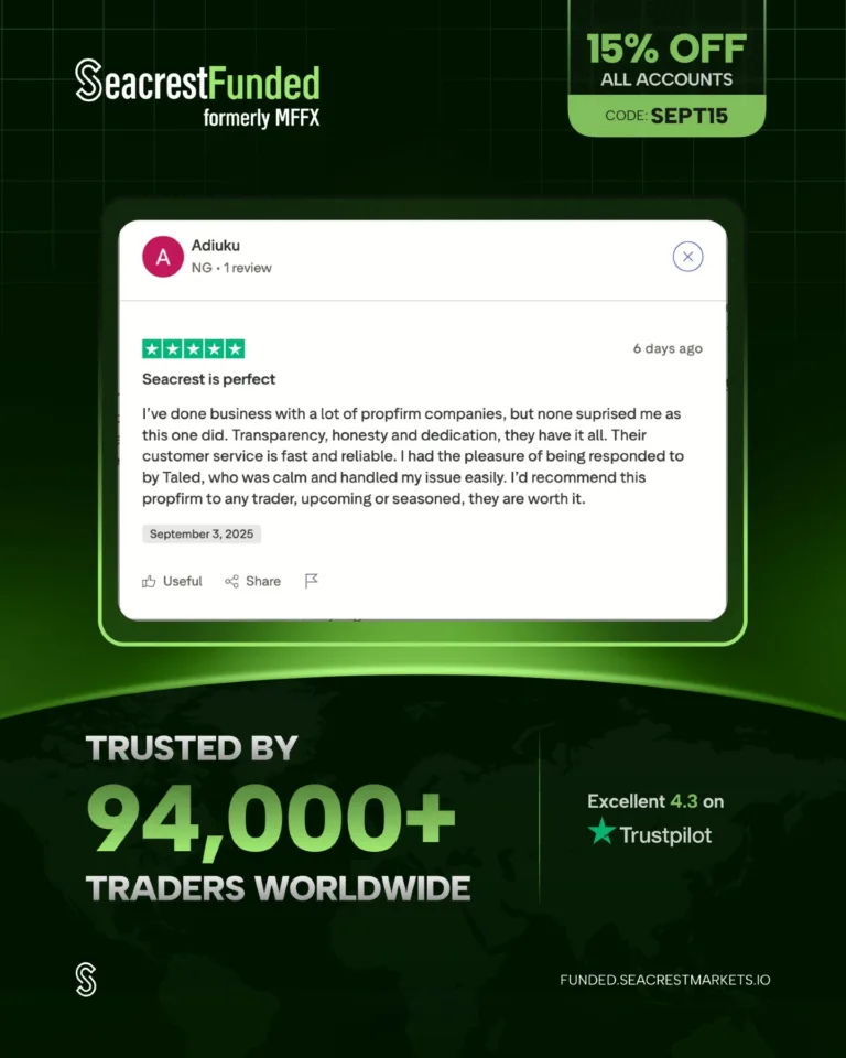 15% Zniżki na Wszystkie Konta z Kodem SEPT15 [Wrzesień 2025]