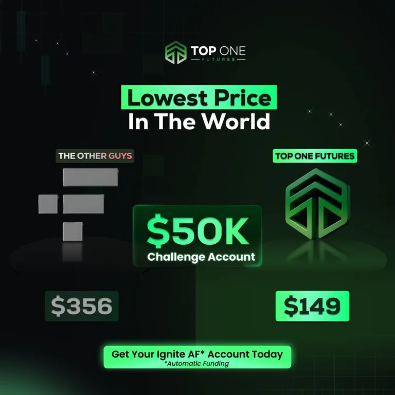 Konto Challenge 50K za 9 [Wrzesień 2025]