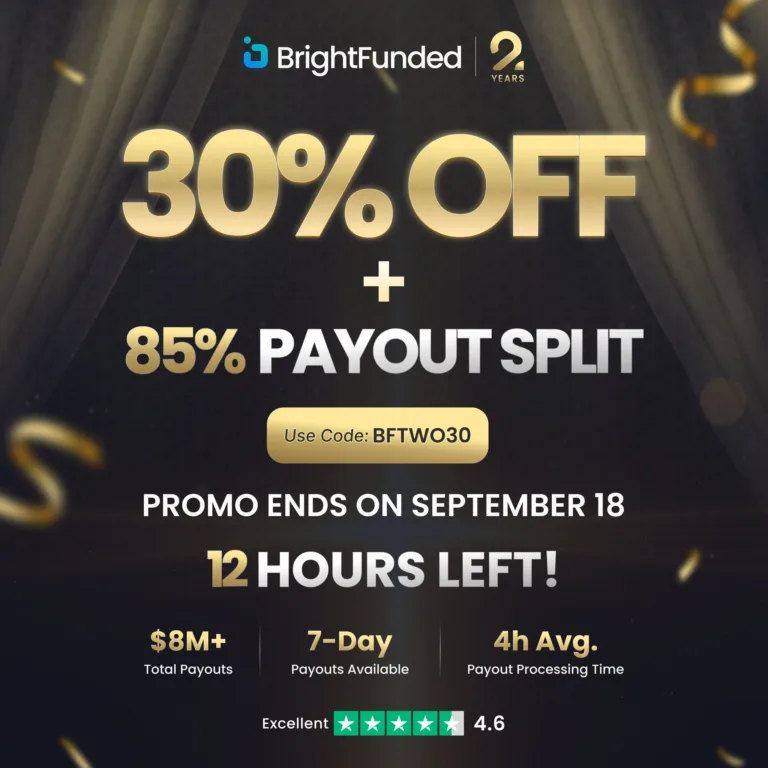 30% Zniżki na Wyzwania + 85% Payout Split [18 Września 2025]