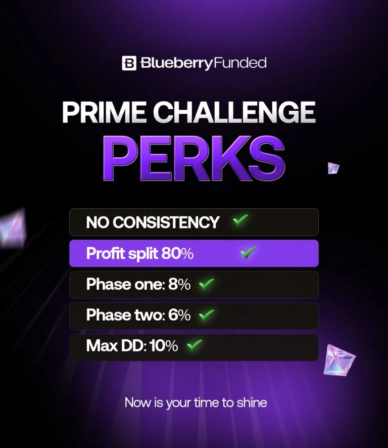 25% Zniżki na Prime Challenges [Limitowana Oferta]