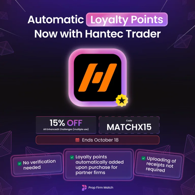 Automatyczny Program Lojalnościowy i 15% Zniżki [18 października 2025]