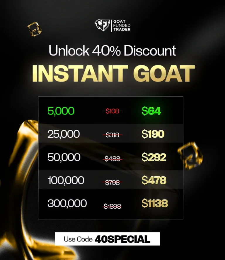 40% Zniżki na Konta Instant [19 Września 2025]