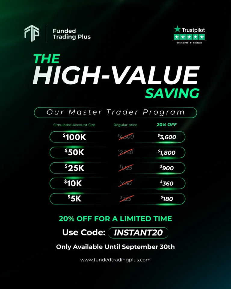 20% Zniżki na Program Master Trader [Do 30 Września 2025]