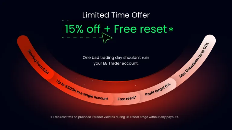 15% Zniżki + Darmowy Reset E8 One [29 września 2025]