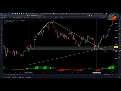 Gdzie i dlaczego wyznaczam strefy wsparcie/opór Supply – Demand , Imbalance…. [Strefy Wsparcia i Oporu]