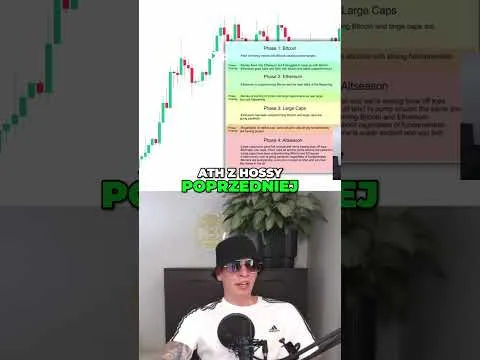 Idealny Moment na Inwestycje w Kryptowaluty? #bitcoin  #kryptowaluty #inwestycje [Altcoiny po ATH Bitcoina]