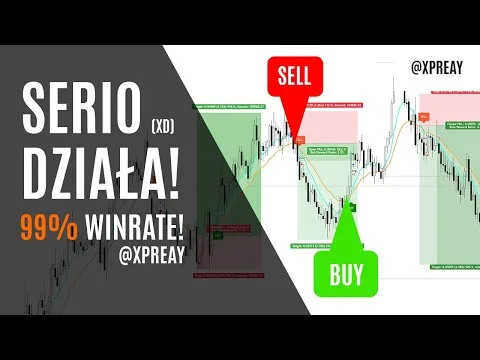 Jedyny wskaźnik którego potrzebujesz! (99% ŁINREJT) [Psychologia tradingu i cena]