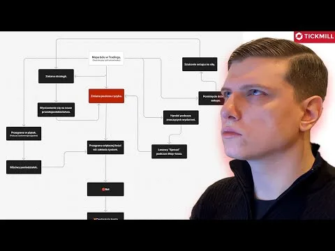 MAPA BÓLU W TRADINGU (KONIECZNE ĆWICZENIE) [Psychologia i Zarządzanie Ryzykiem]